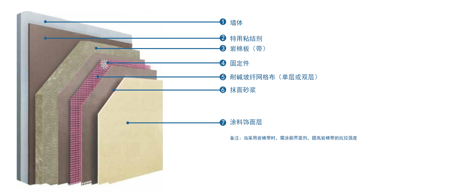 买球官网手机版外墙专用保温系统 买球官网手机版外墙专用保温系统