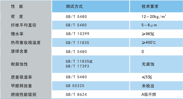 买球官网手机版钢结构用玻璃棉毡 买球官网手机版钢结构用玻璃棉毡