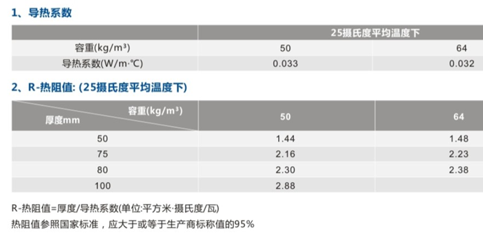 买球官网手机版离心玻璃棉条技术参数 买球官网手机版离心玻璃棉条技术参数