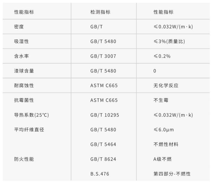 买球官网手机版防排烟系统专用玻璃棉 买球官网手机版防排烟系统专用玻璃棉