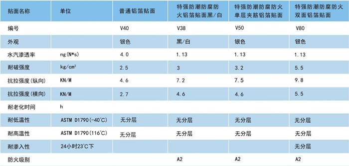 买球官网手机版贴面型号样品展示
