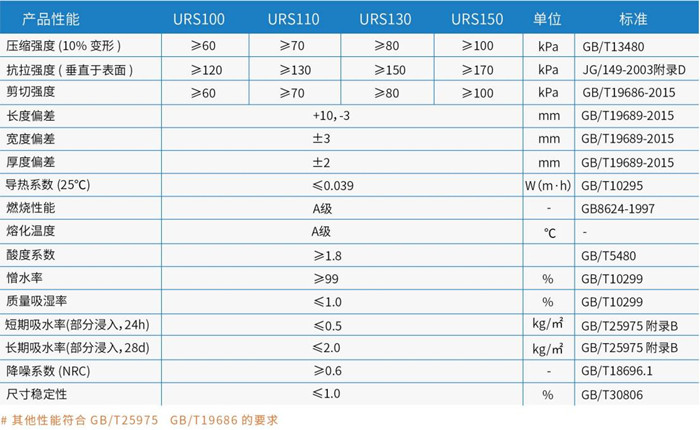买球官网手机版岩棉夹芯板材 买球官网手机版岩棉夹芯板材