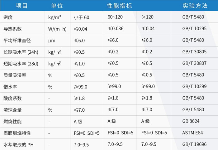 幕墙防火保温系统岩棉-买球官网手机版岩棉生产厂家 幕墙防火保温系统岩棉-买球官网手机版岩棉生产厂家