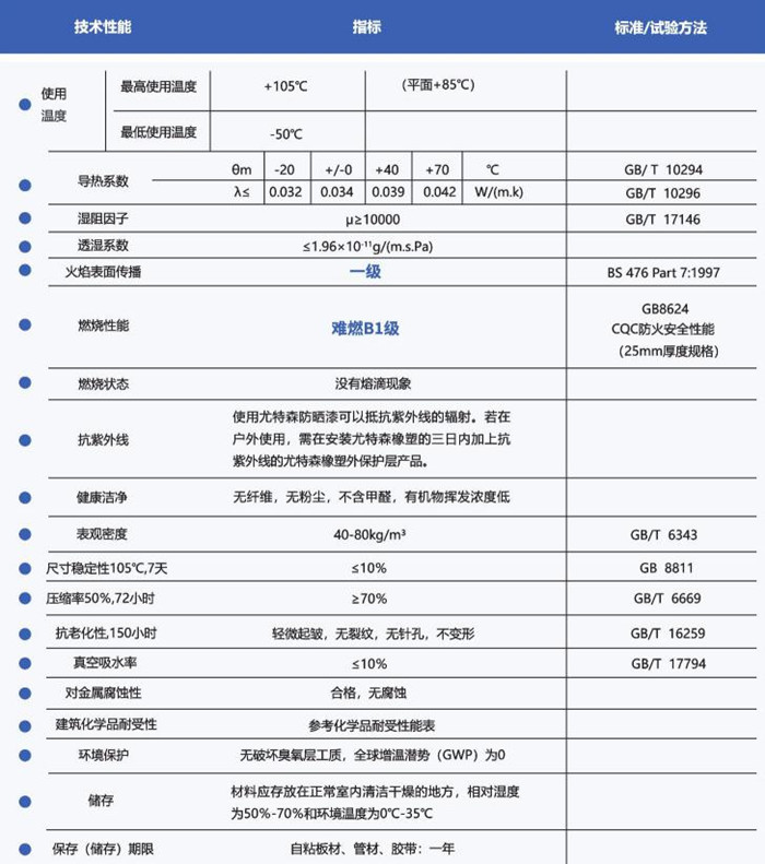 1634888294297101.jpg class 1 橡塑技术性能参数.jpg