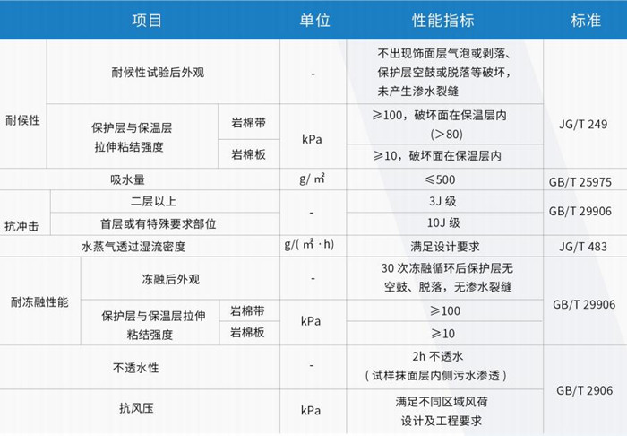 买球官网手机版外墙专用保温系统 买球官网手机版外墙专用保温系统