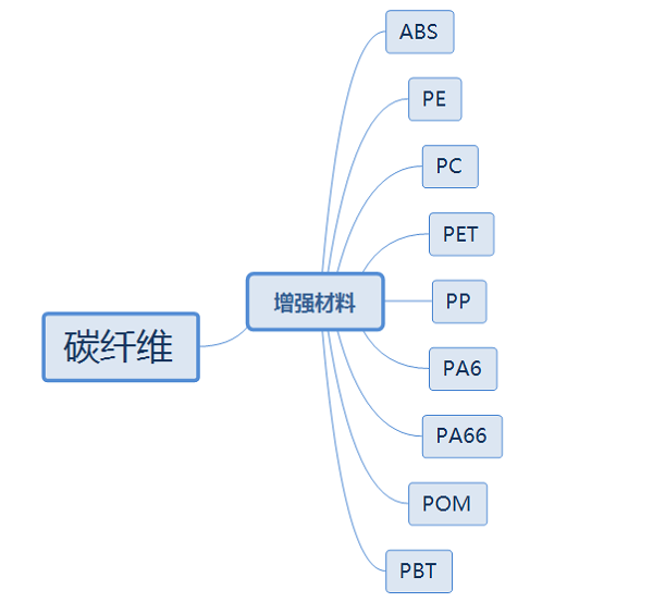 1660101170660415.png 碳纤维5.png