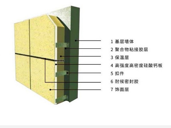 买球官网手机版岩棉外墙保温一体板 买球官网手机版岩棉外墙保温一体板