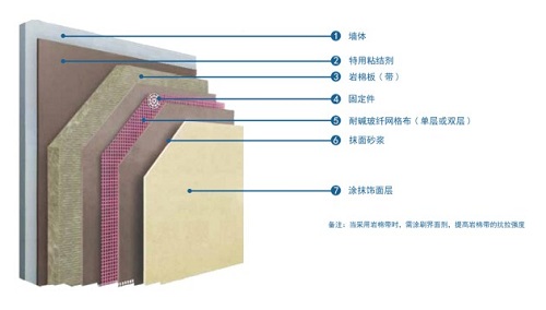 外墙外保温系统.jpg