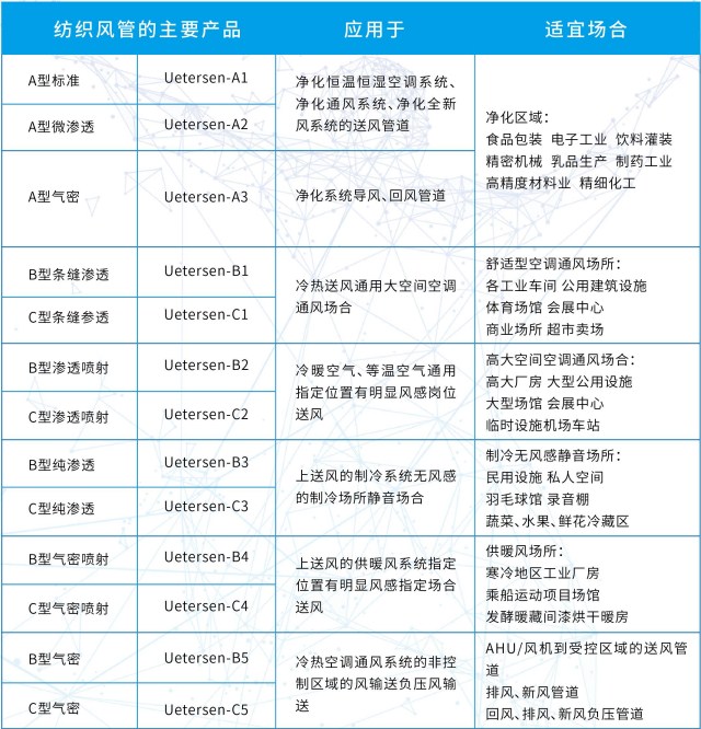 买球官网手机版布袋风管