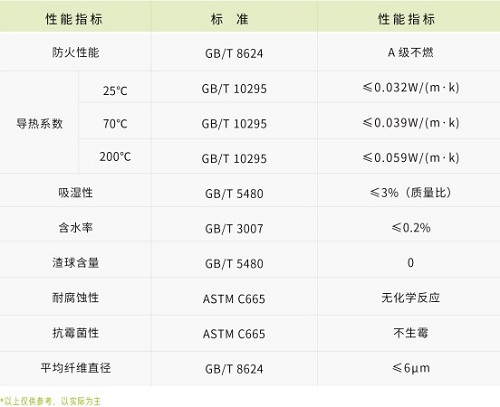 0.5小时耐火玻璃棉-买球官网手机版玻璃棉厂家