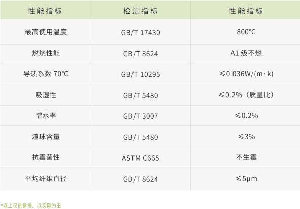 2小时耐火岩棉参数-买球官网手机版岩棉生产厂家