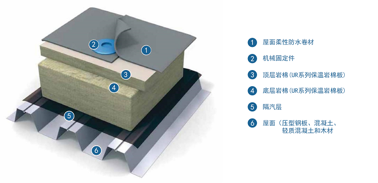 厂房钢结构屋面保温做法 厂房钢结构屋面保温做法