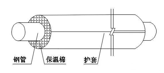 下水管道橡塑保温棉安装方法 下水管道橡塑保温棉安装方法