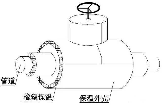 下水管道橡塑保温棉安装方法 下水管道橡塑保温棉安装方法
