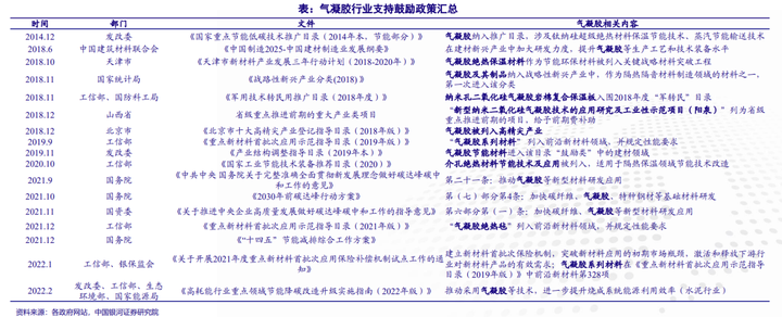 让气凝胶从实验室走进日常生活的4个原因 让气凝胶从实验室走进日常生活的4个原因