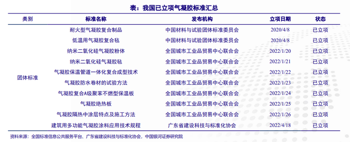 让气凝胶从实验室走进日常生活的4个原因 让气凝胶从实验室走进日常生活的4个原因