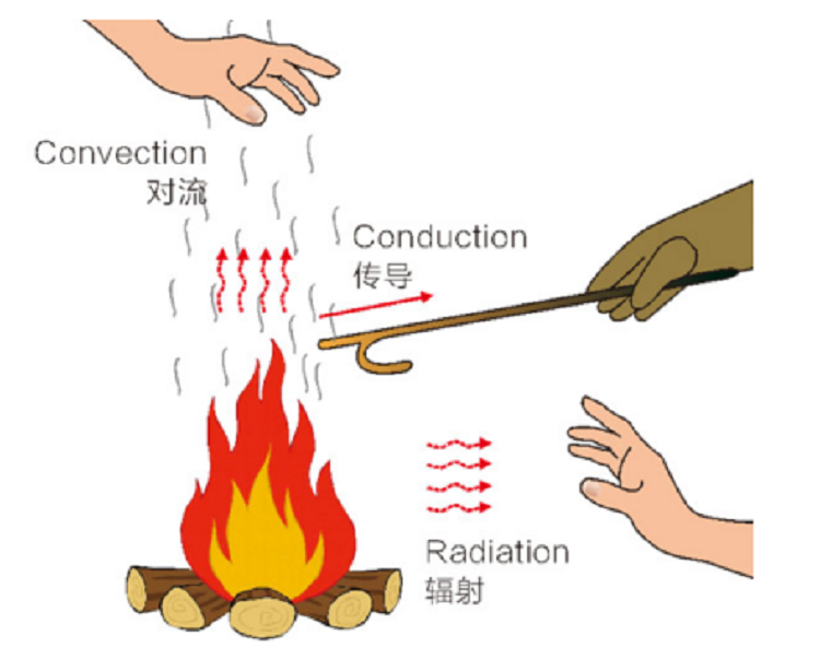 “全能型选手”——集防火、隔热、疏水为一体,气凝胶优势尽显 “全能型选手”——集防火、隔热、疏水为一体,气凝胶优势尽显