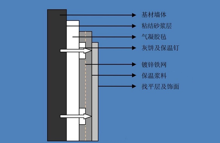 1703053100636216.jpg 气凝胶墙面保温示意图.jpg