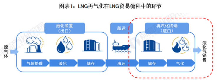 LNG储罐保冷挑战:材料、构造、温度控制的综合考验 LNG储罐保冷挑战:材料、构造、温度控制的综合考验