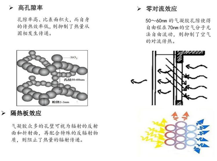 冷链物流发展受困,气凝胶或成运输环节突破口 冷链物流发展受困,气凝胶或成运输环节突破口