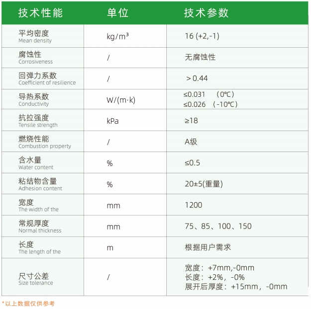 玻璃纤维弹性毡-LNG储罐深冷绝热系统-买球官网手机版 玻璃纤维弹性毡-LNG储罐深冷绝热系统-买球官网手机版