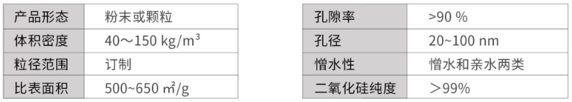 纳米孔二氧化硅气凝胶-买球官网手机版气凝胶厂家 纳米孔二氧化硅气凝胶参数-买球官网手机版气凝胶厂家