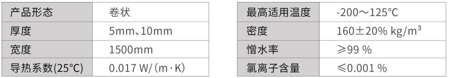 低温D-200系列气凝胶毡-买球官网手机版气凝胶厂家