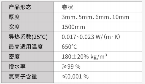 中高温Z一600系列气凝胶毡-买球官网手机版