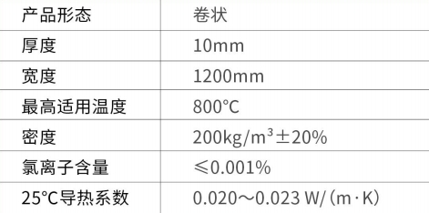 高温G-800系列气凝胶毡-买球官网手机版