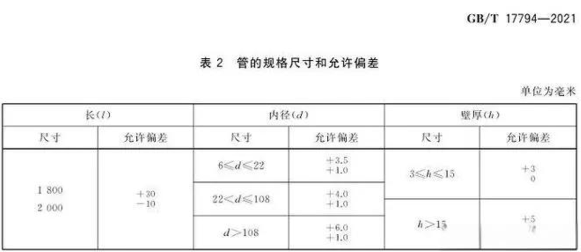 橡塑保温管壳的壁厚负偏差为多少 橡塑保温管壳的壁厚负偏差为多少