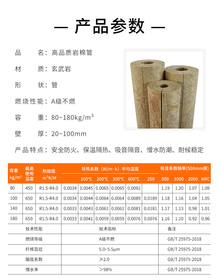 1787283923270432.jpg 岩棉管详情页2024_03.jpg